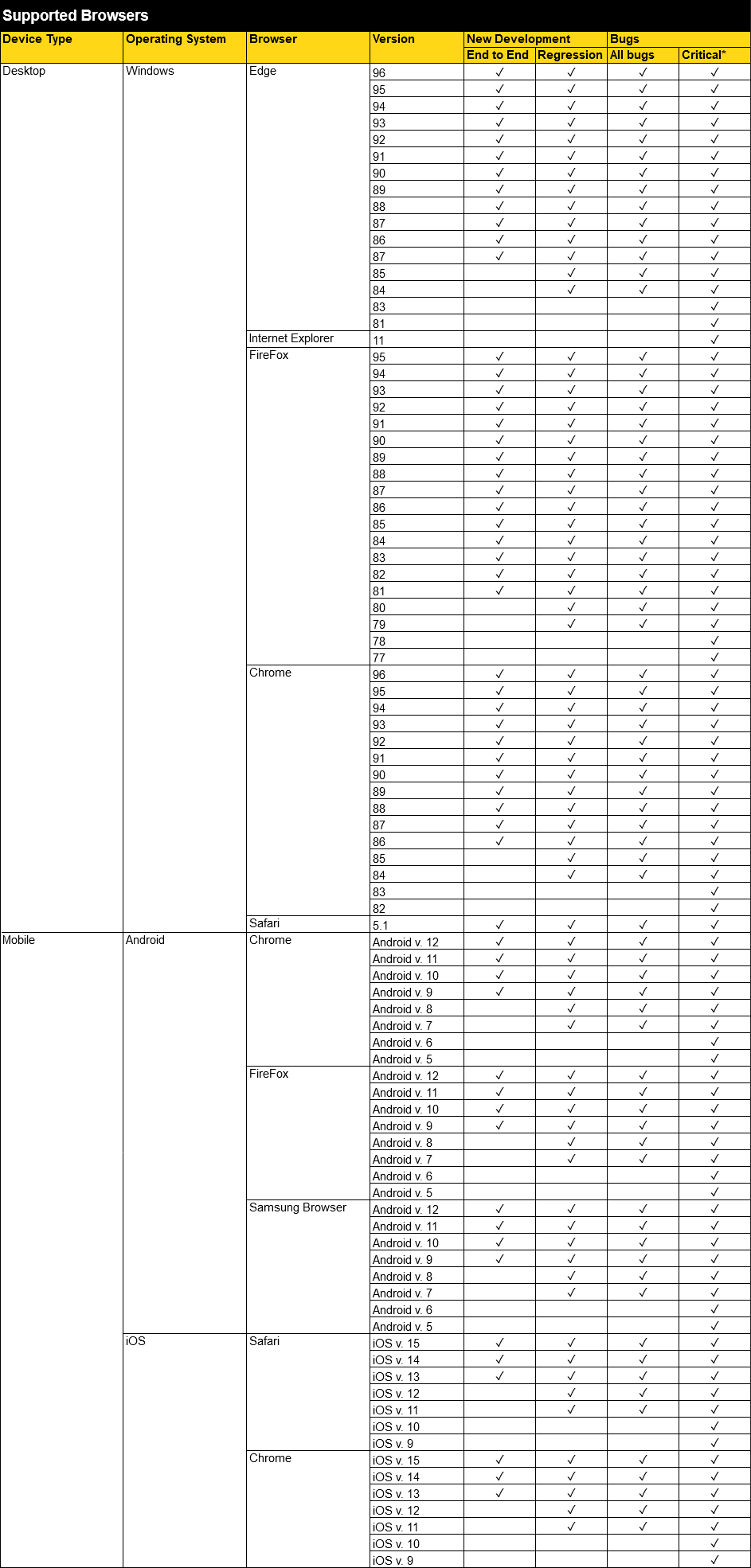 Supported Devices and Operating Systems - Knowledge Base | Expivi
